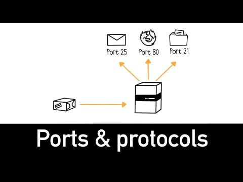 Ports & Protocols Explained in 4 minutes