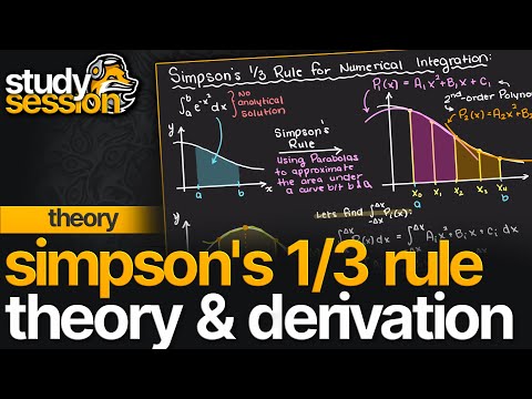 Simpson’s 1/3 Rule Theory & Derivation | Numerical Methods