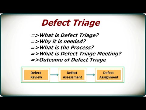 Defect Triage in software testing | Defect Triage Meeting