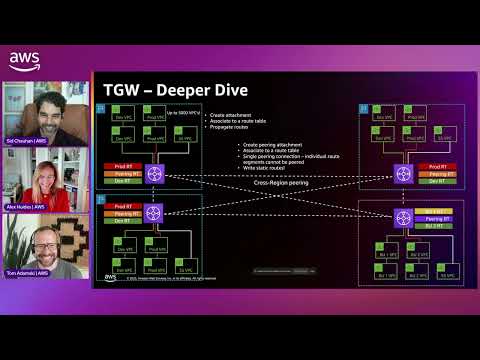 AWS TGW & Cloud WAN - Advanced Connectivity Architectures