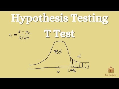 Hypothesis Testing Problems - T test