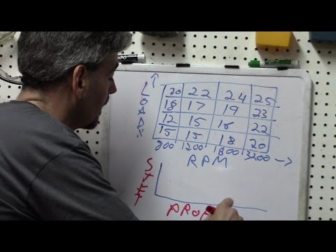 Understanding+Diagnosis: Adaptive Fuel Learn Strategy