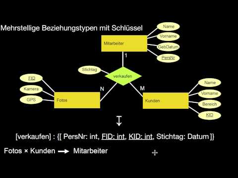 13.13 Umsetzung ER nach Relationalem Modell: Grundlagen, binäre und mehrstellige Beziehungstypen