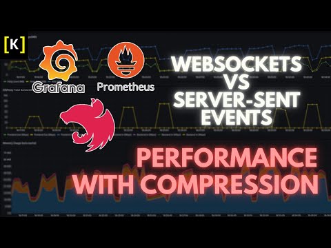 SSE vs WebSocket Performance Test With Compression. Is The Trade Off Worth It?