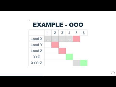Meltdown And Spectre