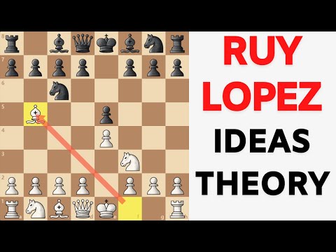 Chess Openings: Ruy Lopez | Ideas, Theory, and Attacking Plans
