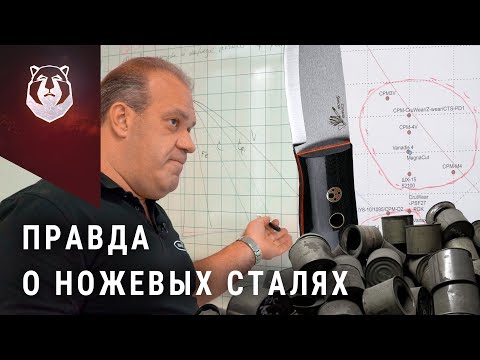 Прочность или Износостойкость? Исследовали ножевую сталь. Какую сталь выбрать?