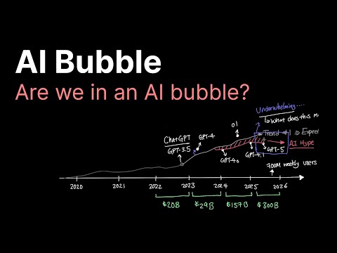 AI Bubble..