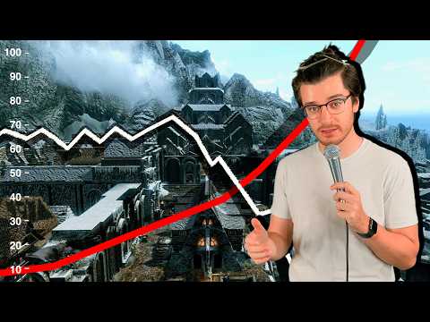 What is Windhelm's Unemployment Rate?