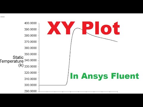 How to create XY plot in fluent | Ansys fluent tutorial for beginners