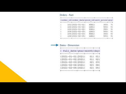 Dynamic Partition Pruning in Apache Spark