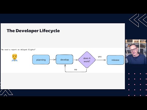 7 Best Practices for Development and CICD on Databricks