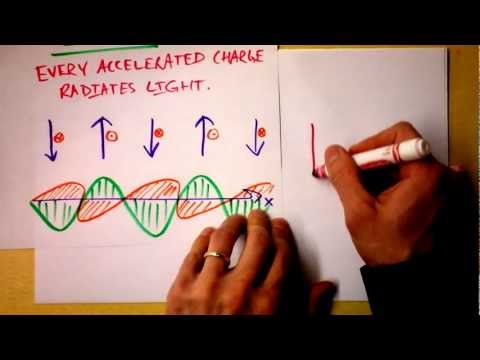 Accelerating Charges Emit Electromagnetic Waves - "Light" - Radio Antennas! | Doc Physics