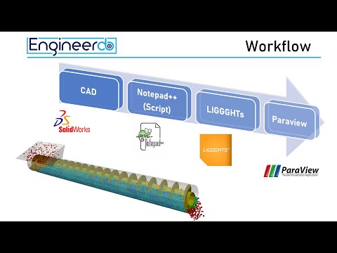 Tutorial of DEM Simulation using LIGGGHTS: Complete Workflow of a screw conveyor particle simulation
