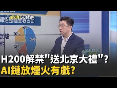 精華│ H200賣中國 輝達 贏了 AI鏈有戲 版圖 巨變 川普逼出中國速度! 輝達H200能銷中但能賣多少 │20251215│Catch大錢潮  feat 蔡明翰