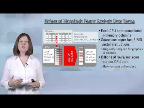 Managing Oracle Database In-Memory
