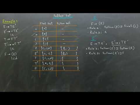 Compilers: Finding FOLLOW Sets of a Context Free Grammar