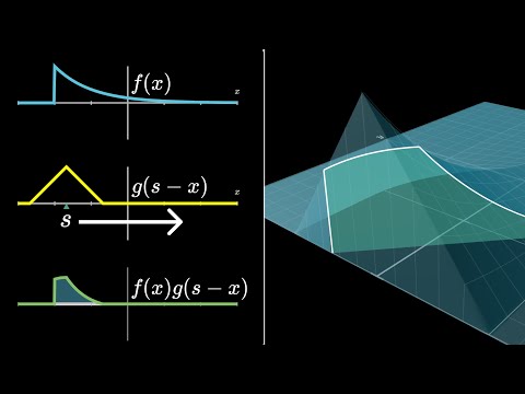 Convolutions | Why X+Y in probability is a beautiful mess