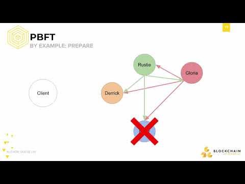 [CS198.2x Week 1] Practical Byzantine Fault Tolerance