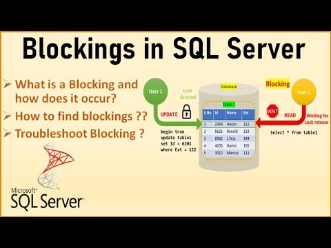 What is a Blocking in SQL Server | Find blocking and troubleshooting steps | SQL Interview Q&A