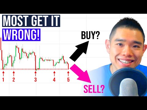 Do You Make These Support and Resistance Mistakes?