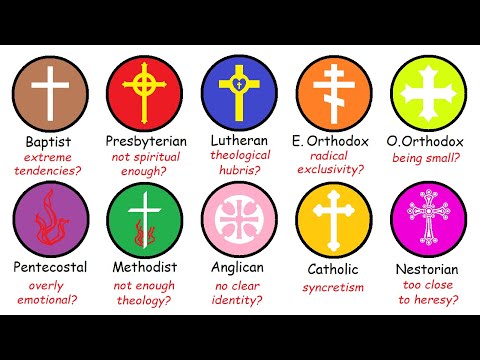 The WORST thing about each Christian denomination