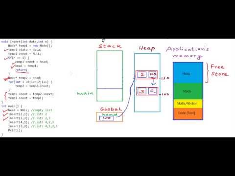 Linked List in C/C++ - Insert a node at nth position