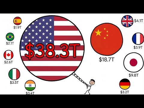 WTF Is Happening To America’s Debt?!