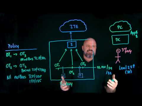 Zero Trust Factories