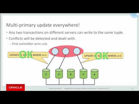 Everything You Need to Know About #MySQL Group Replication - #MySQL Tutorial - #Percona Live 2017