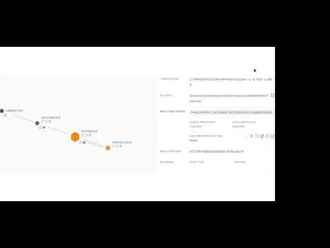 Incident Response with Crowdstrike