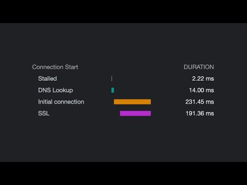 Identifying backend connection latencies with chrome devtools