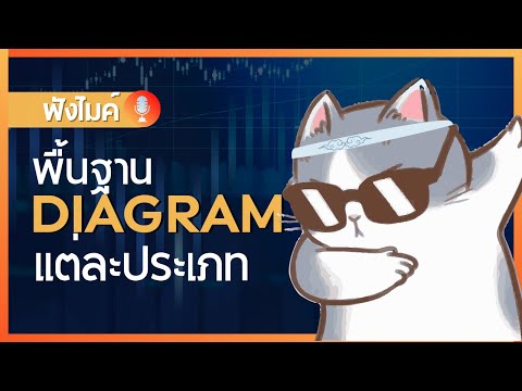 พื้นฐาน Diagram แต่ละประเภท