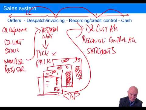 Accounting Systems - ACCA Audit and Assurance (AA)