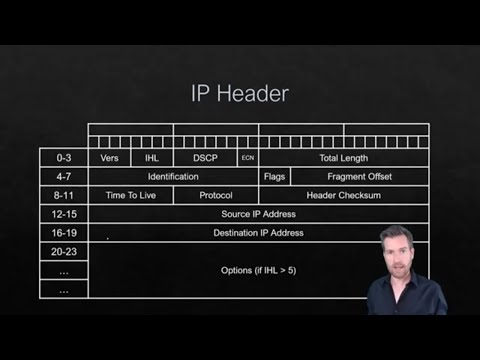 Network Fundamentals 7-5: IPv4 Packet Header