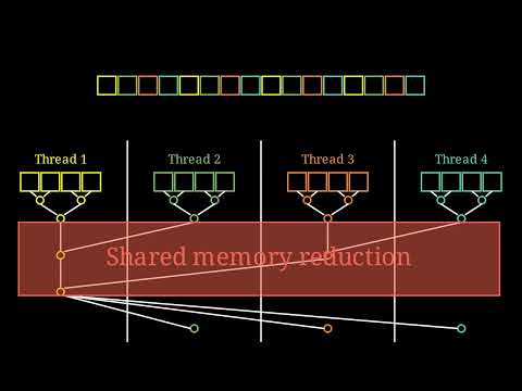 How to write a fast Softmax kernel