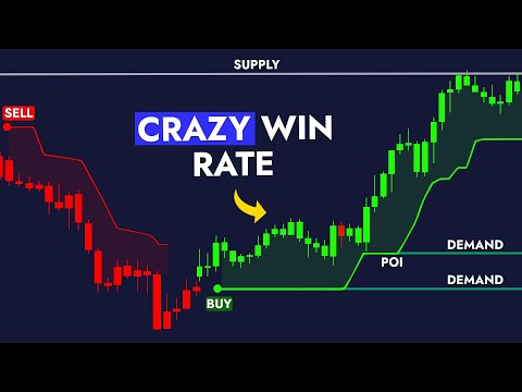 40 INDICATORS IN ONE! The Only BUY SELL Tool You'll Ever Need!