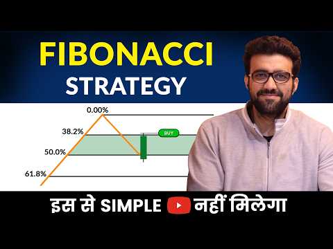 Fibonacci Retracement Strategy for Swing Trading | By Siddharth Bhanushali