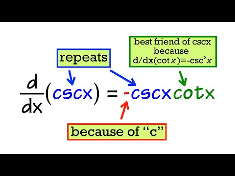 how I remember all the trig and inverse trig derivatives