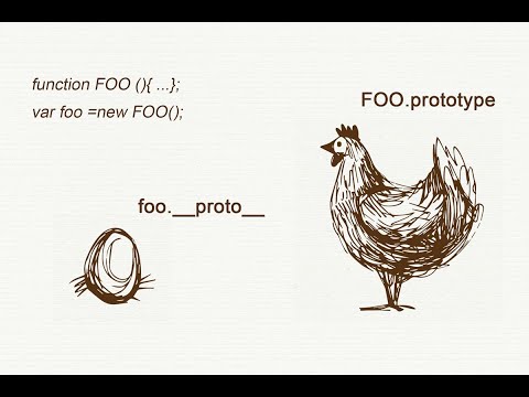 __proto__ vs Prototype || difference between proto and prototype || JavaScript