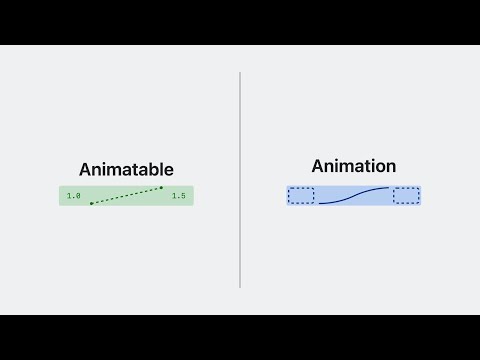 WWDC23: Explore SwiftUI animation | Apple