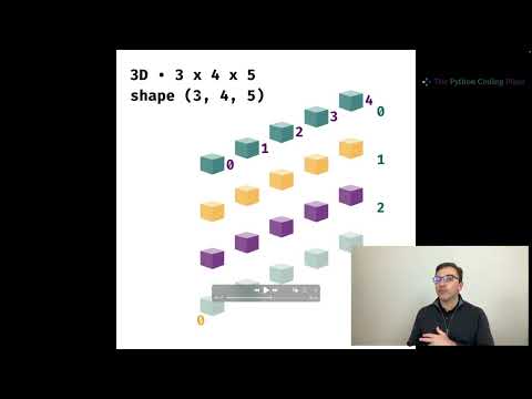 005 What's what in NumPy array dimensions