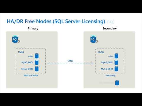 03 SQL Server licensing models in Azure Arc