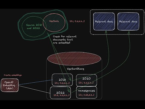 GPT-4 Tutorial: How to Chat With Multiple PDF Files (~1000 pages of Tesla's 10-K Annual Reports)