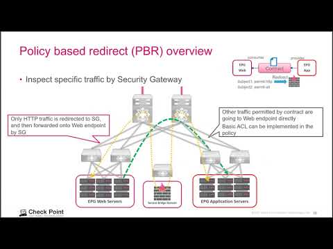 Cisco ACI Security Improvements with CloudGuard: North America Webinar July 20, 2021