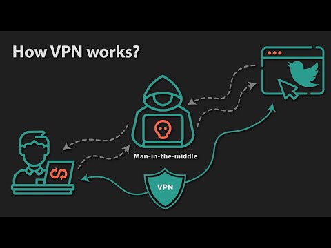 What Is a VPN? - Virtual Private Network