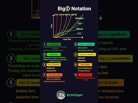 Big O Notation