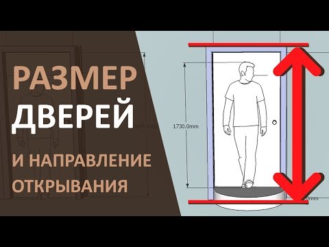 Выбор Размера дверей и направления открывания. Межкомнатные двери.