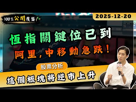 【輸贏全公開】恆指關鍵位已到，阿里巴巴，中移動急跌！港股這個板塊將逆市上升｜美股小型股繼續跑贏【📌100%公開覆盤】 #恆指 #港股 #爆升股