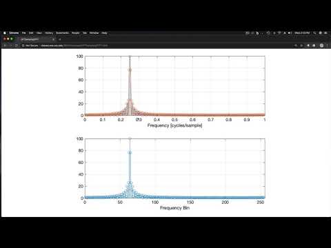 Bin Center Frequencies of the N-Point Discrete Fourier Transform